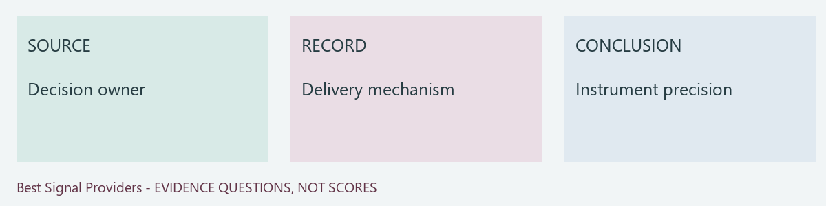 Original source, user evidence record and bounded conclusion